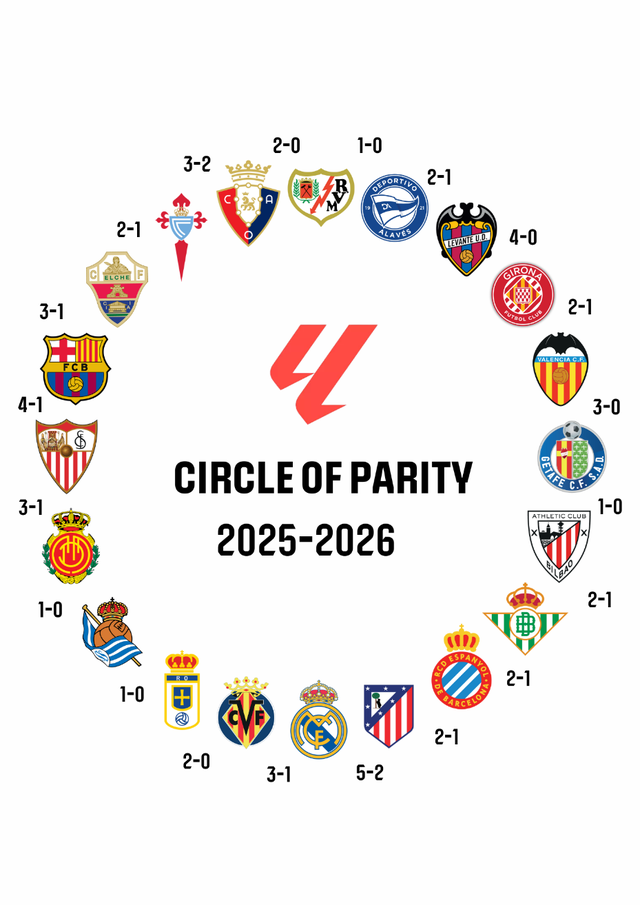 西甲联赛：揭秘“胜负闭环”背后的平衡竞争密码