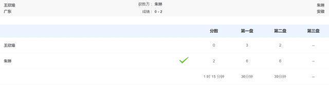 朱琳2-0力克王欣瑜 首次晋级全运会网球女单决赛