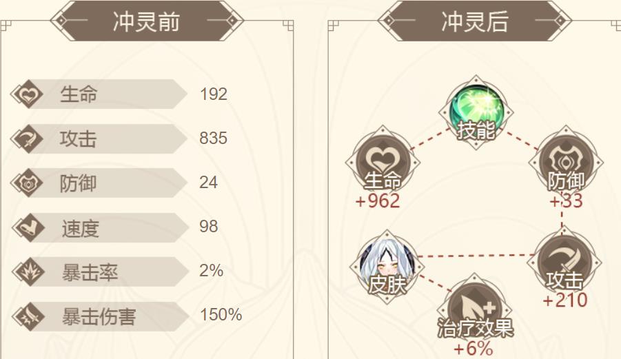 山海镜花云芝属性技能实战评价介绍