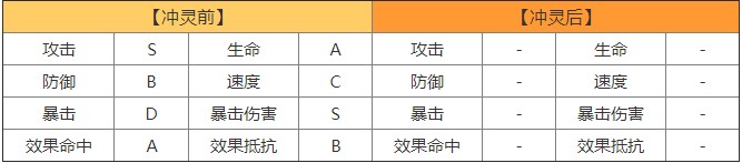 山海镜花山膏属性技能实战评价介绍