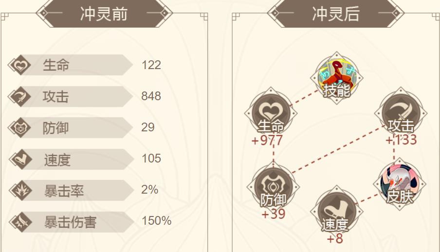 山海镜花长蛇属性技能实战评价介绍