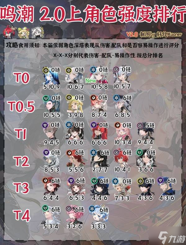 《鸣潮》2.0上半全角色强度排行榜 2.0上半角色抽取建议