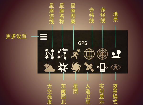 Stellarium按钮功能